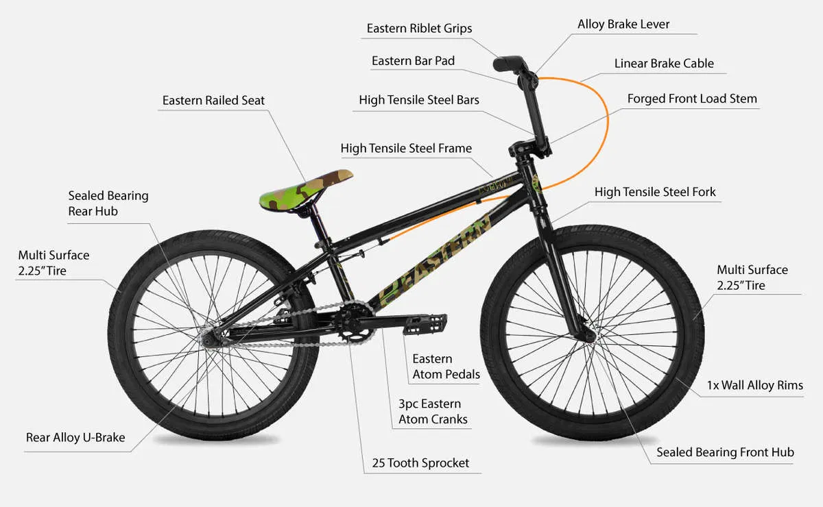 Useful Bike Parts Details